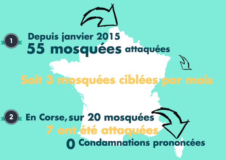 les mosquees attaquees en France